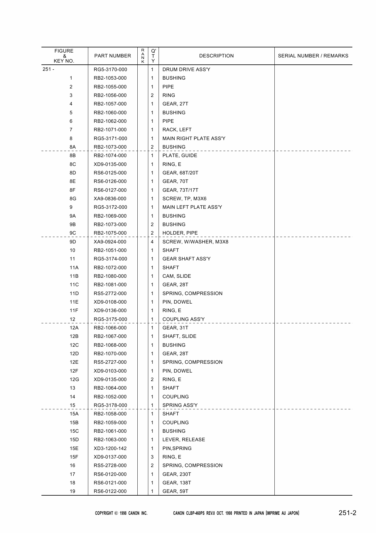 Canon imageCLASS CLBP-460 Parts Catalog Manual-5